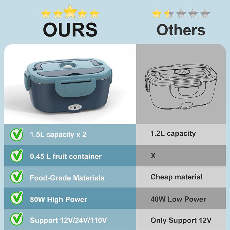 Lunch Box  Portable Food Warmer for Car And Home - Detachable Stainless Steel Trucker Leak-Proof Lunch Warmer Microwaveable 110V/12V/24